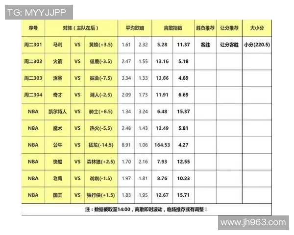 马刺与雷霆对决分析及竞彩推荐策略分享